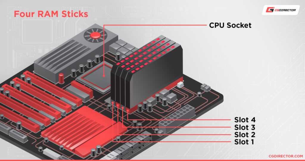 What Is The Difference Between Ram Slots 1 And 3 Vs 2 And 4 4947